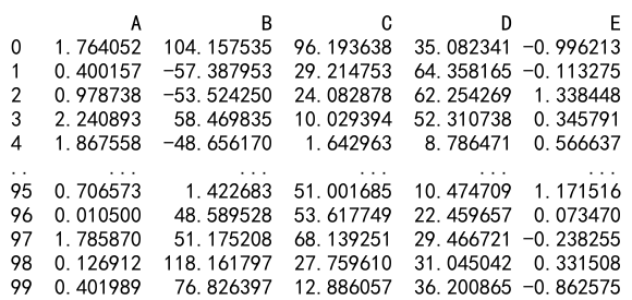 Pandas Correlation Between One Column and All Others