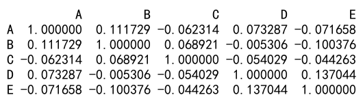 Pandas Correlation Between One Column and All Others