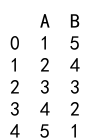 Pandas Correlation Between Two Columns