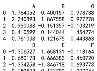 Pandas Correlation Between Two Data Frames