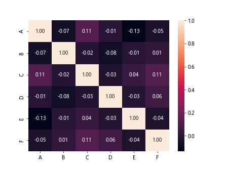 Pandas Correlation Between Two Data Frames