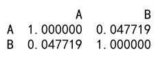 Pandas Correlation by Group