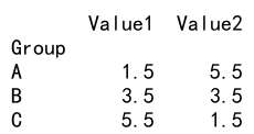 Pandas Correlation by Group