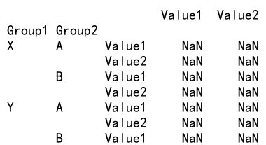 Pandas Correlation by Group