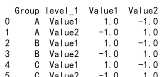 Pandas Correlation by Group