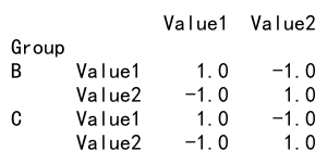 Pandas Correlation by Group