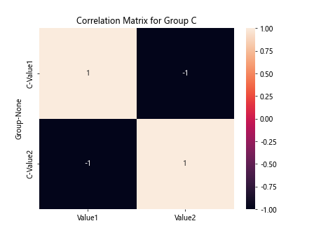 Pandas Correlation by Group