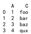 Pandas Drop Column