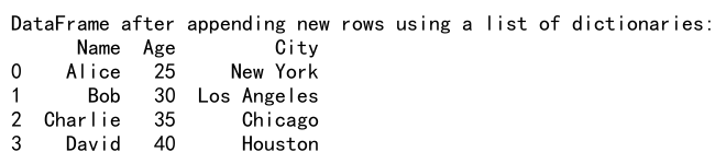 Pandas Append Row to DataFrame