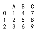 Pandas astype Multiple Columns