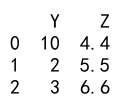 Pandas astype Multiple Columns