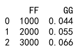 Pandas astype Multiple Columns