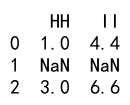 Pandas astype Multiple Columns