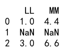 Pandas astype Multiple Columns