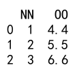 Pandas astype Multiple Columns