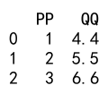 Pandas astype Multiple Columns