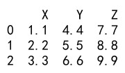 Pandas astype Multiple Columns