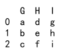 Pandas astype Multiple Columns