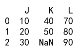 Pandas astype Multiple Columns