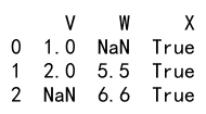 Pandas astype Multiple Columns