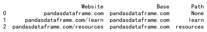 Pandas Split String