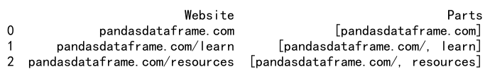 Pandas Split String