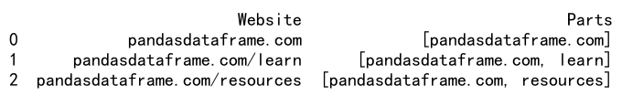 Pandas Split String