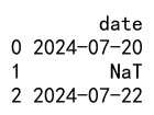 Pandas to_datetime