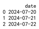 Pandas to_datetime