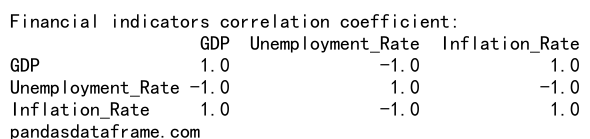 Pandas Correlation Coefficient