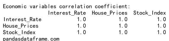 Pandas Correlation Coefficient