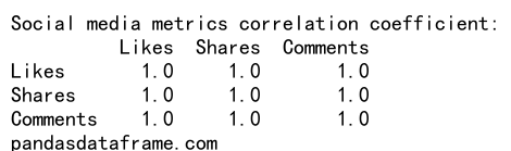 Pandas Correlation Coefficient