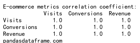 Pandas Correlation Coefficient