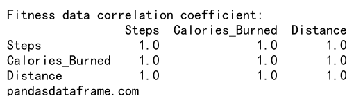 Pandas Correlation Coefficient