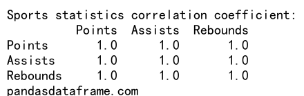 Pandas Correlation Coefficient