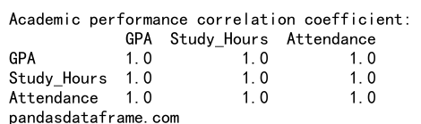 Pandas Correlation Coefficient