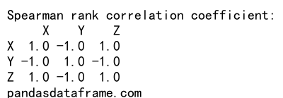 Pandas Correlation Coefficient