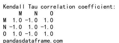 Pandas Correlation Coefficient