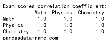 Pandas Correlation Coefficient