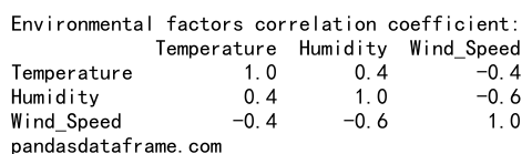 Pandas Correlation Coefficient