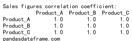 Pandas Correlation Coefficient