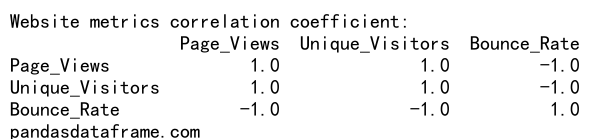 Pandas Correlation Coefficient