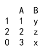 Pandas Create DataFrame from Another DataFrame