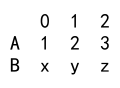 Pandas Create DataFrame from Another DataFrame