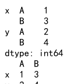 Pandas Create DataFrame from Another DataFrame