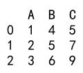 Pandas Create DataFrame from Another DataFrame