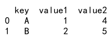 Pandas Create DataFrame from Another DataFrame