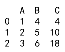 Pandas Create DataFrame from Another DataFrame