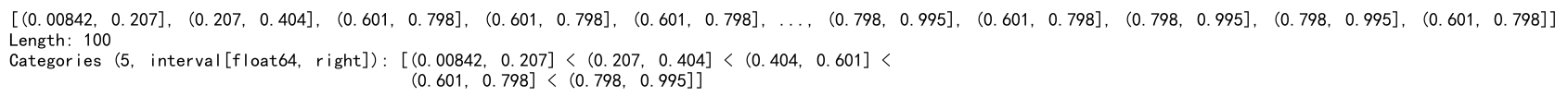 Pandas Cut Histogram