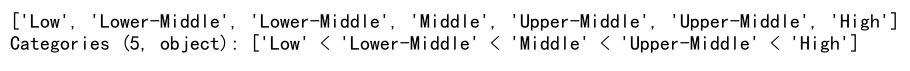 Pandas Cut Histogram